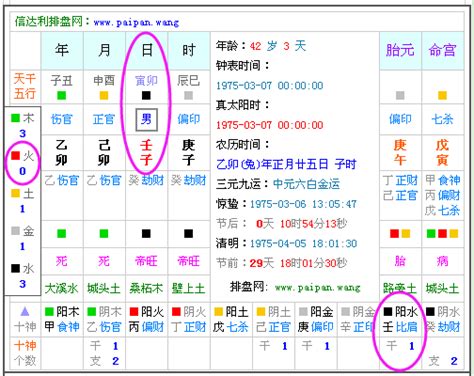 五行查询|五行查询生辰八字查询,五行缺什么查询